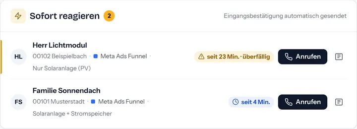 Ausschnitt „Sofort reagieren“ mit zwei neuen Demo-Anfragen aus dem Meta Ads Funnel, einer davon seit 23 Minuten überfällig, jeweils mit Anrufen-Knopf.