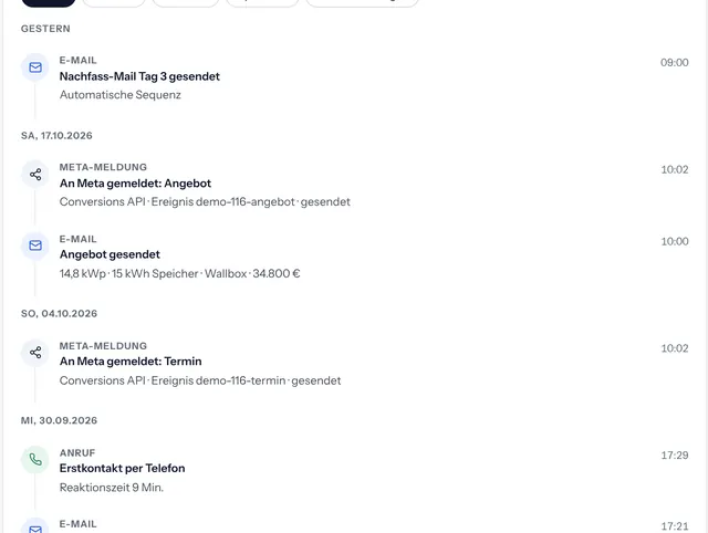 Kundenverlauf mit Demo-Daten: Nachfass-Mail Tag 3 gesendet, Angebot an Meta gemeldet, Angebot per E-Mail gesendet, Erstkontakt per Telefon.